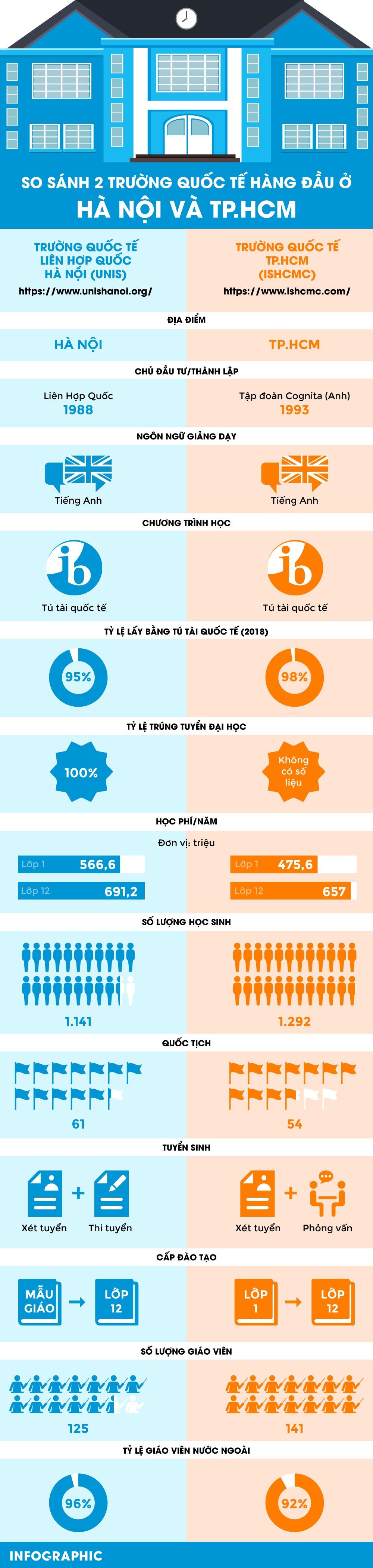 Học phí trường quốc tế  ảnh 1 Hoc phi truong quoc te anh 1