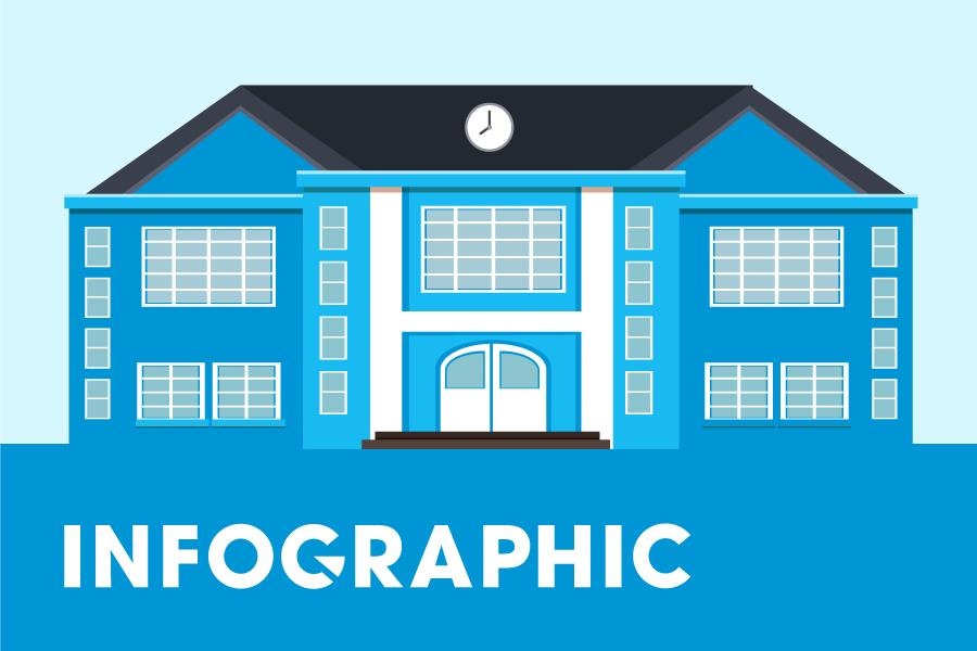 So sanh hai truong quoc te co hoc phi hon nua ty dong o Viet Nam hinh anh