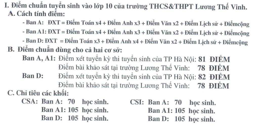 điểm chuẩn lớp 10 ảnh 1 diem chuan lop 10 anh 1