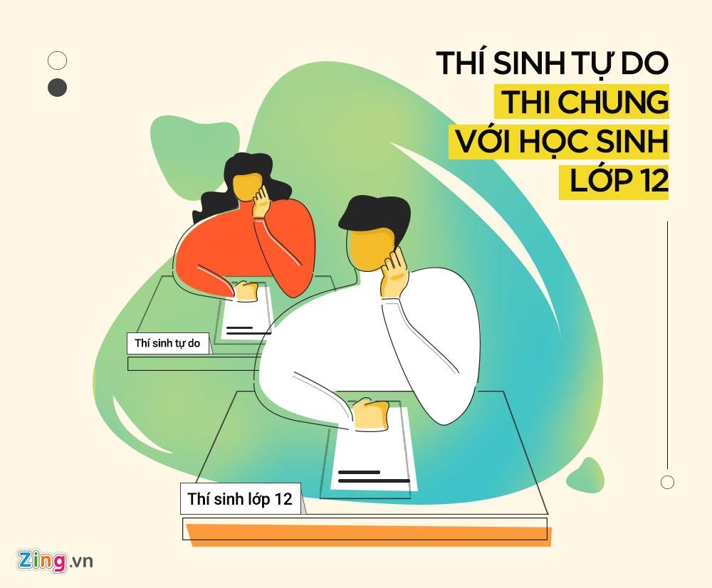 thi thpt quoc gia 2019 anh 1