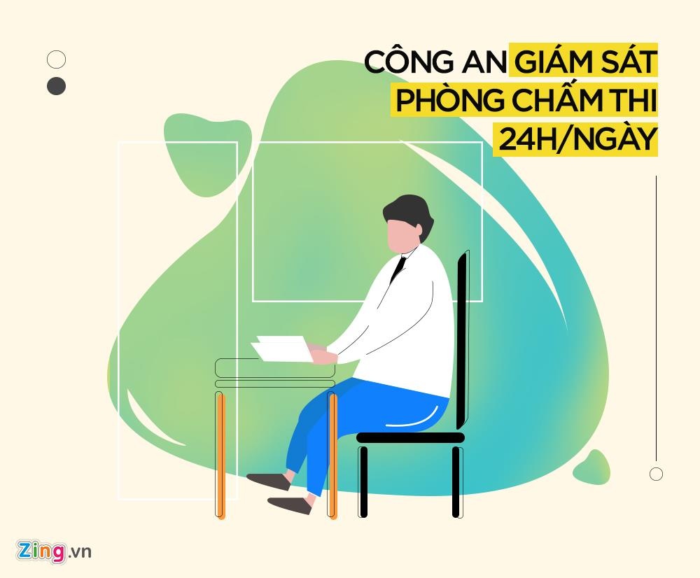 thi thpt quoc gia 2019 anh 4