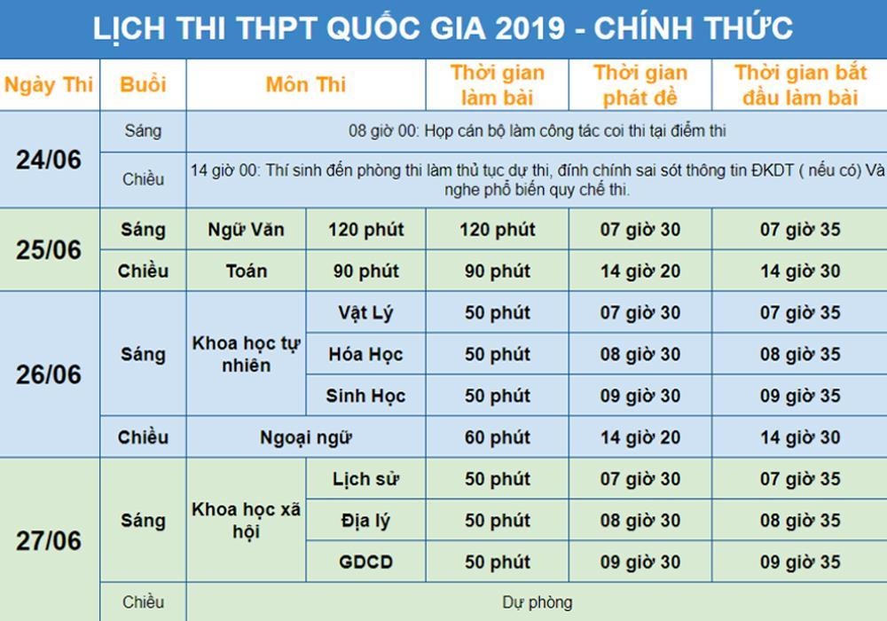 Lịch thi THPT Quốc gia năm 2019 ảnh 2 Lich thi THPT Quoc gia nam 2019 anh 2