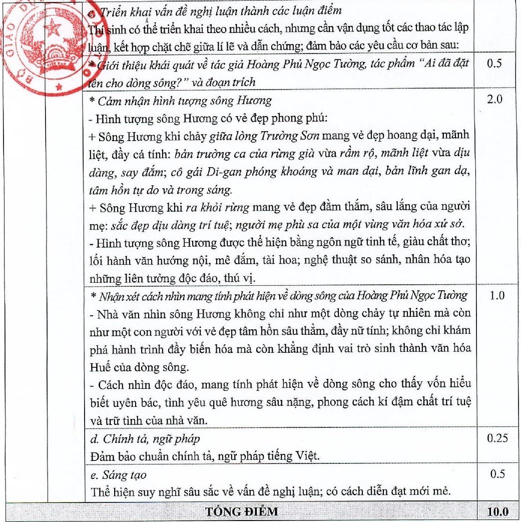 dap an ngu van THPT quoc gia 2019 anh 2