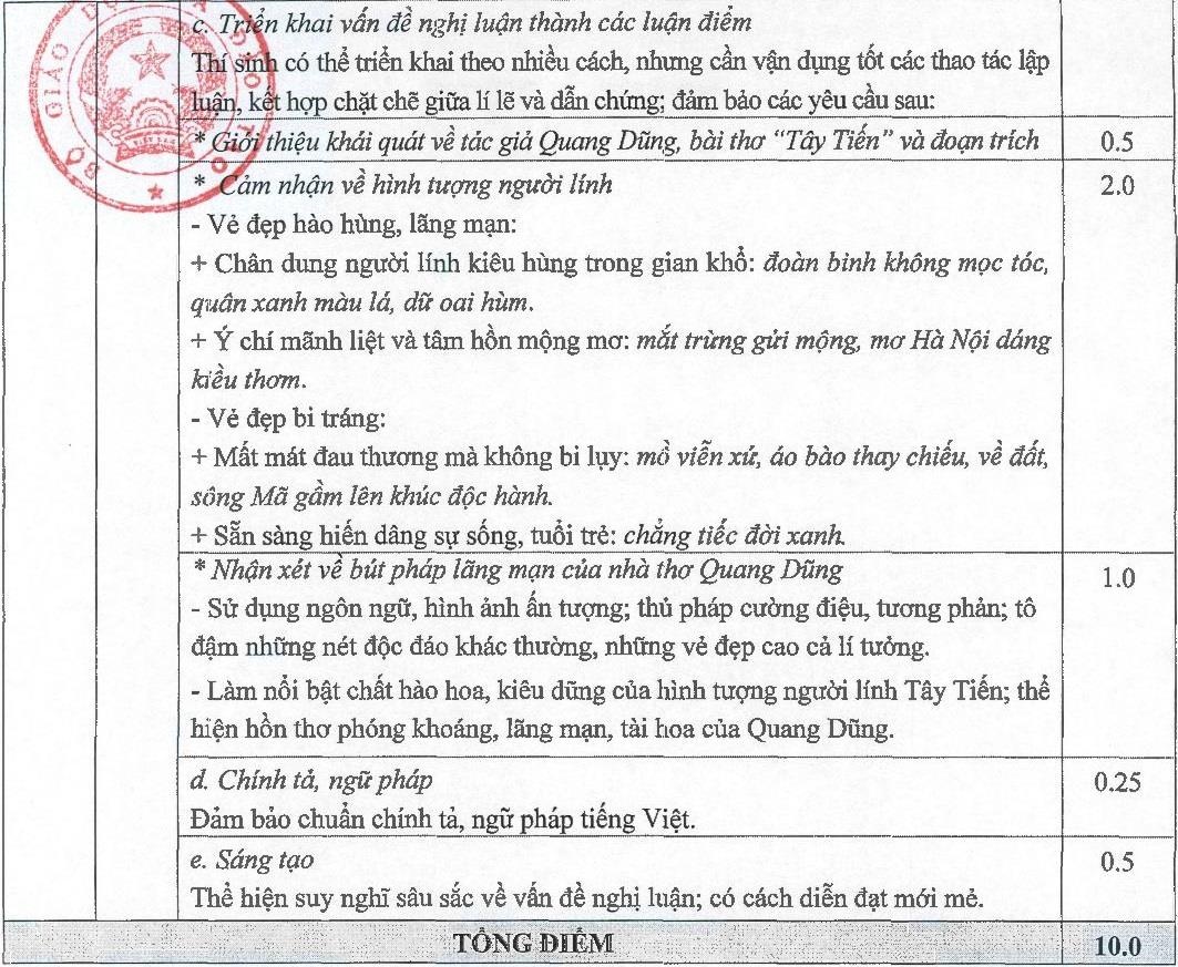 dap an ngu van THPT quoc gia 2019 anh 5