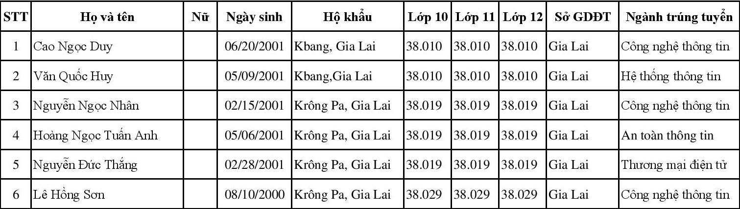 tuyển sinh đại học ảnh 4 tuyen sinh dai hoc anh 4