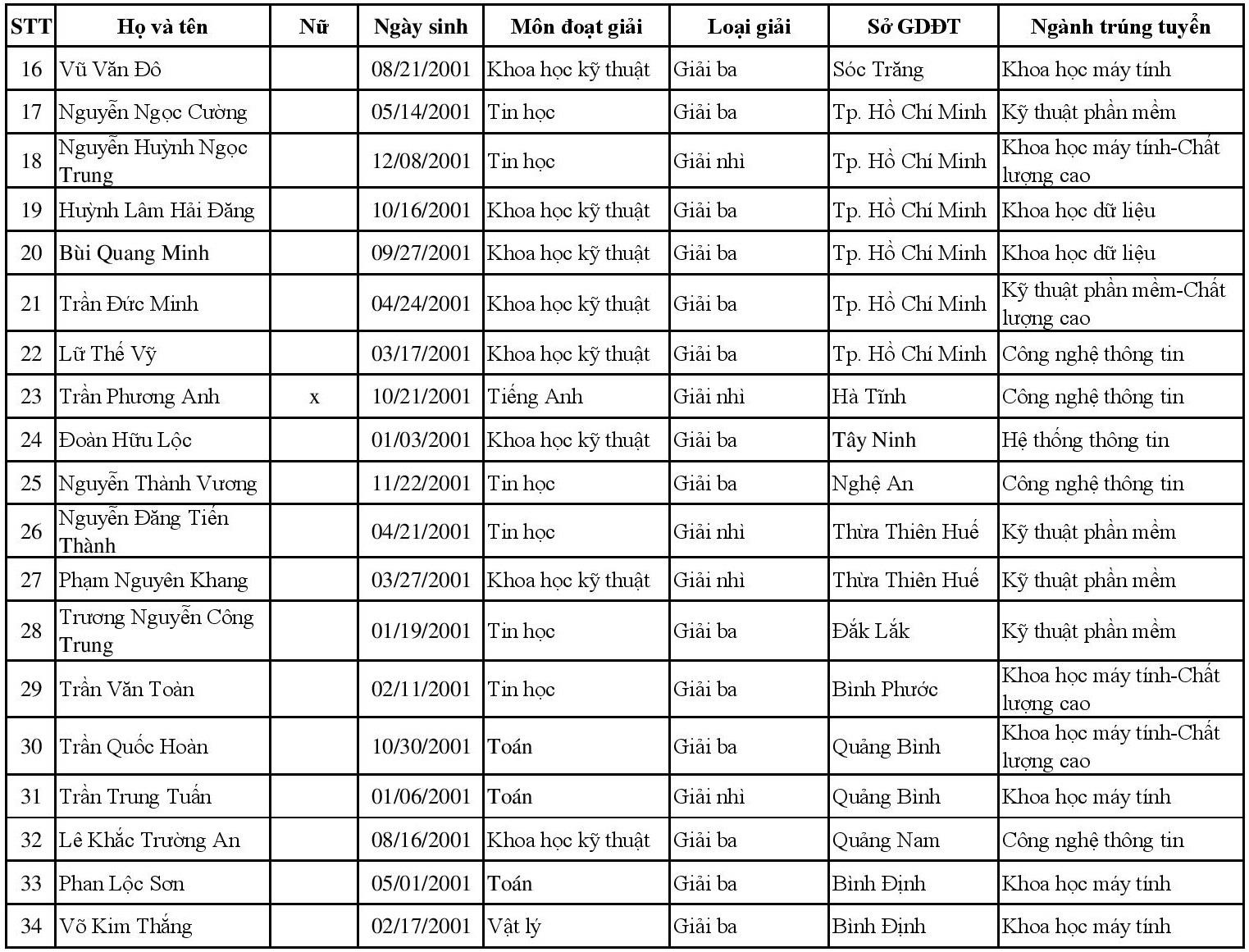 tuyển sinh đại học ảnh 2 tuyen sinh dai hoc anh 2