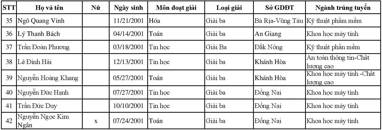 tuyển sinh đại học ảnh 3 tuyen sinh dai hoc anh 3