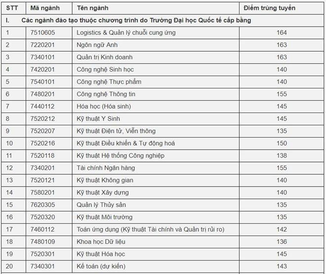 tuyển sinh đại học ảnh 5 tuyen sinh dai hoc anh 5