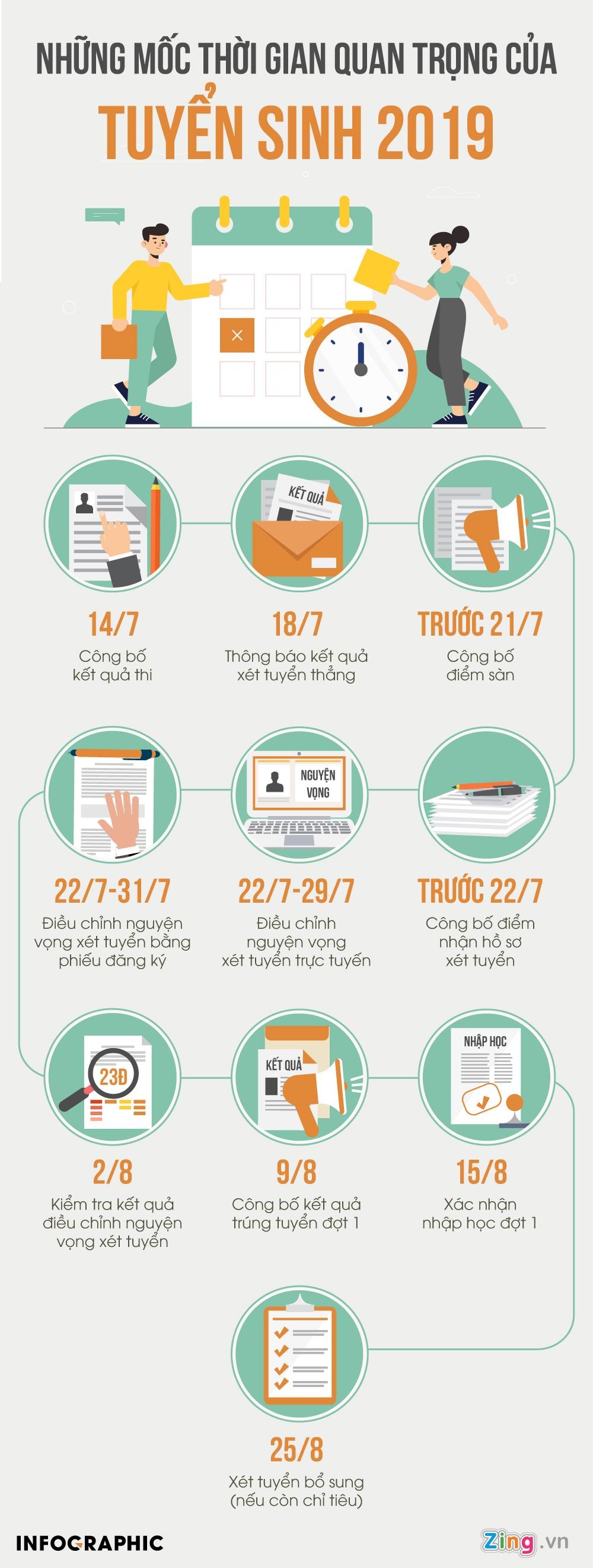 diem chuan dai hoc anh 1