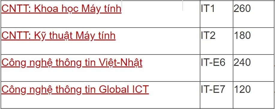 25 điểm đỗ công nghệ thông tin ảnh 1 25 diem do cong nghe thong tin anh 1