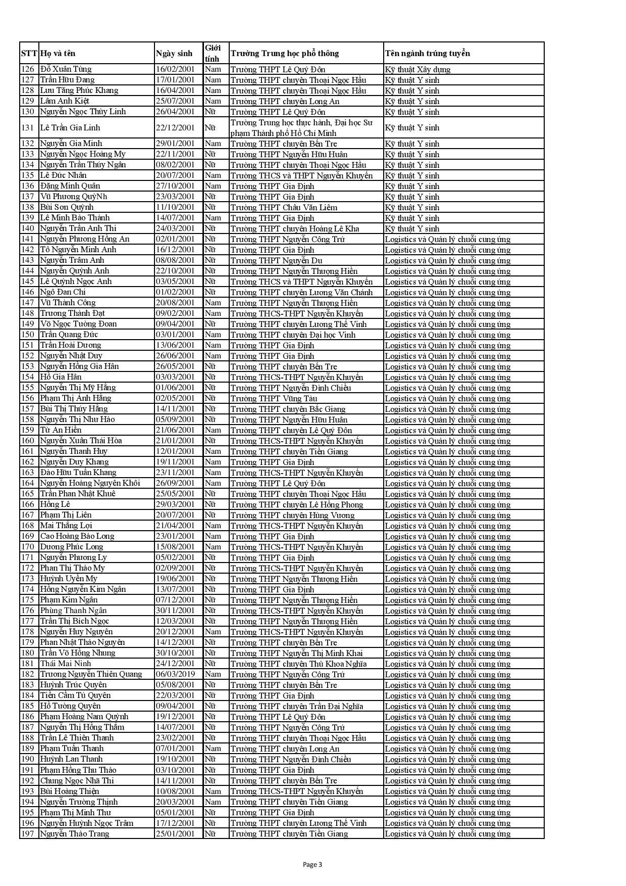 danh sách trúng tuyển thẳng ảnh 3 danh sach trung tuyen thang anh 3