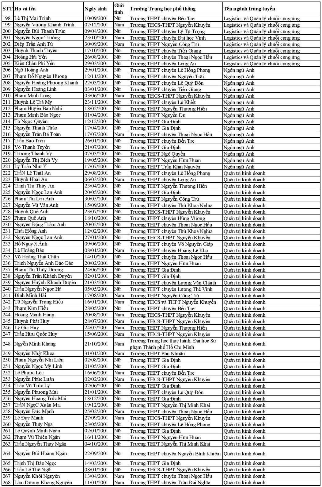 danh sách trúng tuyển thẳng ảnh 4 danh sach trung tuyen thang anh 4