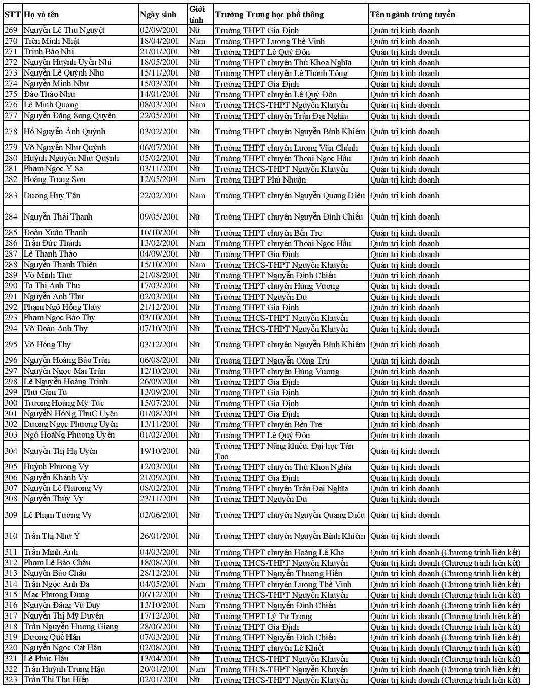 danh sách trúng tuyển thẳng ảnh 5 danh sach trung tuyen thang anh 5