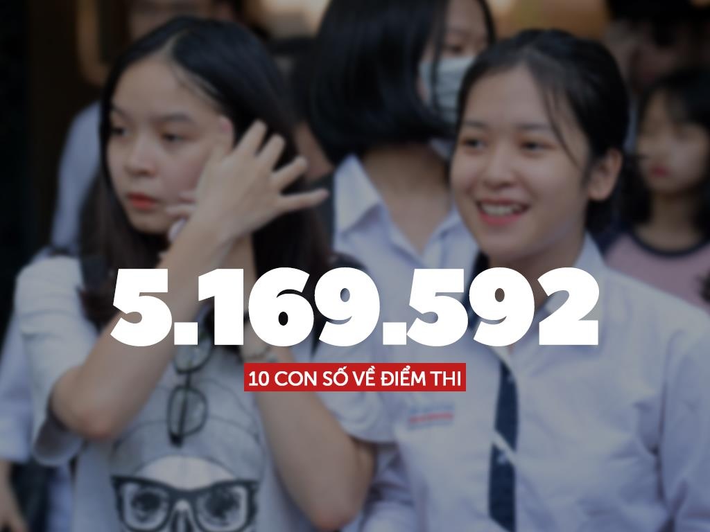 diem thi thpt quoc gia 2019 anh 1