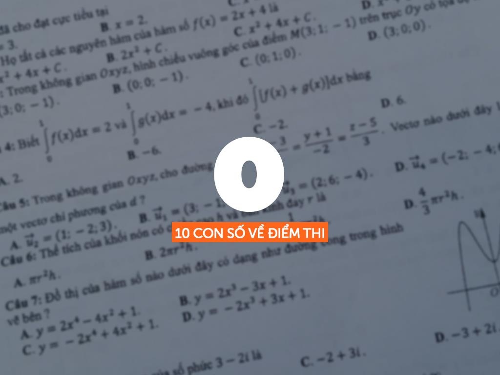 diem thi thpt quoc gia 2019 anh 10