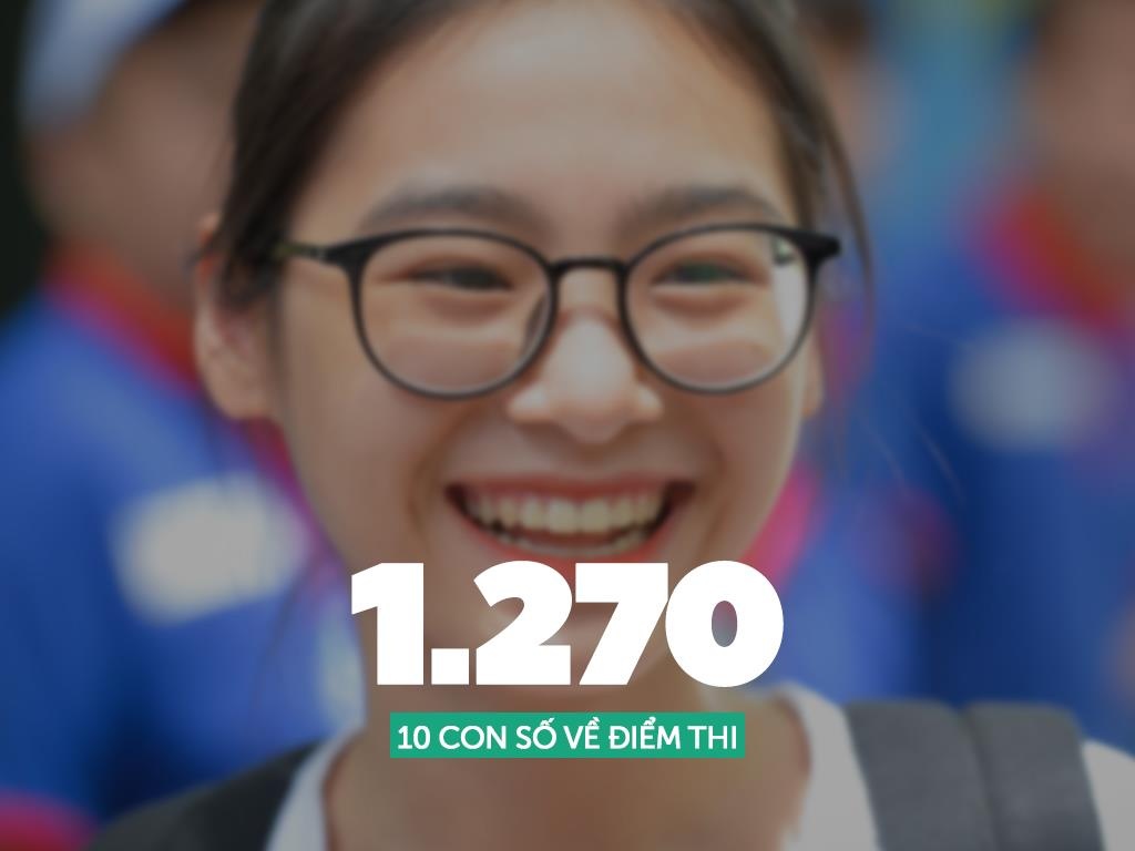 diem thi thpt quoc gia 2019 anh 2