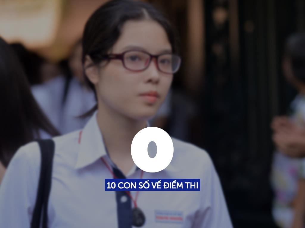 diem thi thpt quoc gia 2019 anh 4