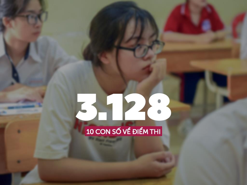 diem thi thpt quoc gia 2019 anh 5