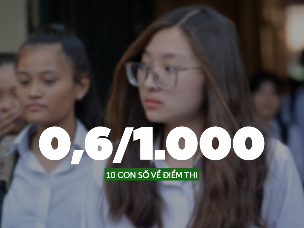 diem thi thpt quoc gia 2019 anh 6