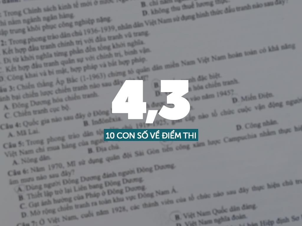 diem thi thpt quoc gia 2019 anh 7