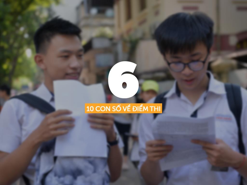 diem thi thpt quoc gia 2019 anh 8