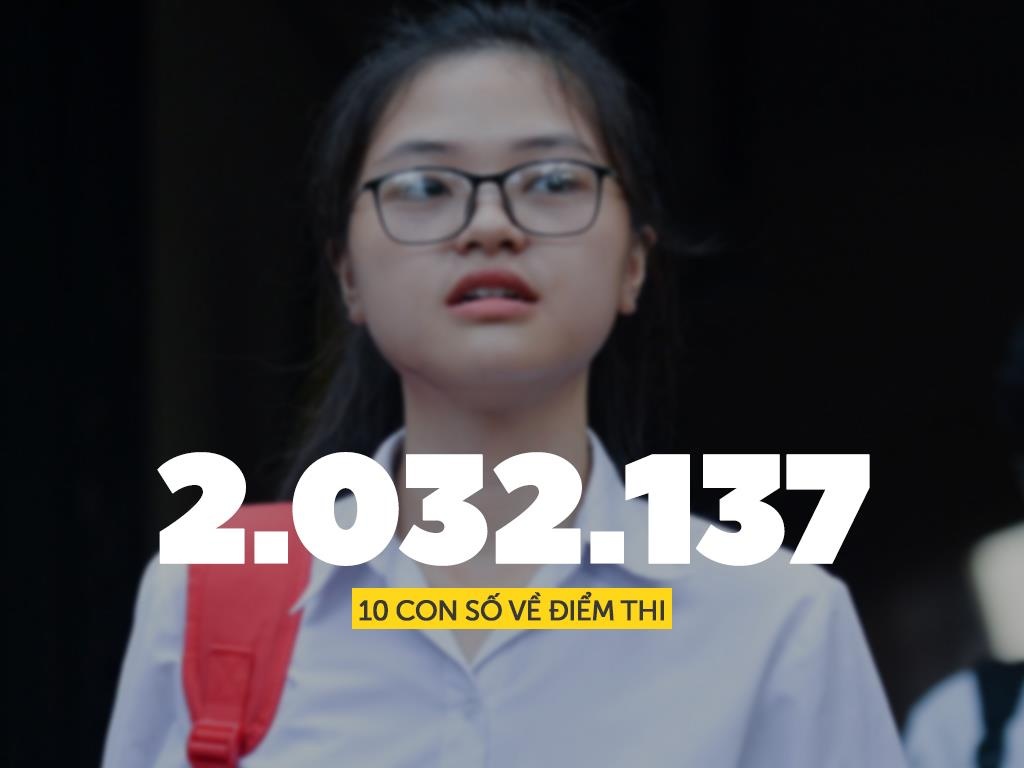 diem thi thpt quoc gia 2019 anh 9