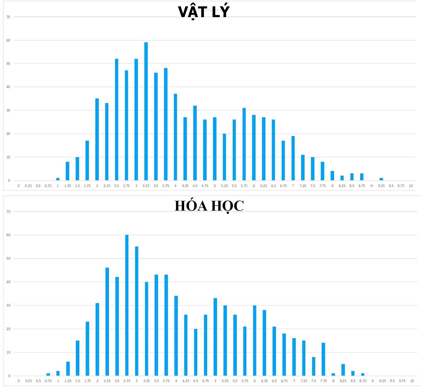 điểm thi thpt quốc gia của hà giang ảnh 4 diem thi thpt quoc gia cua ha giang anh 4