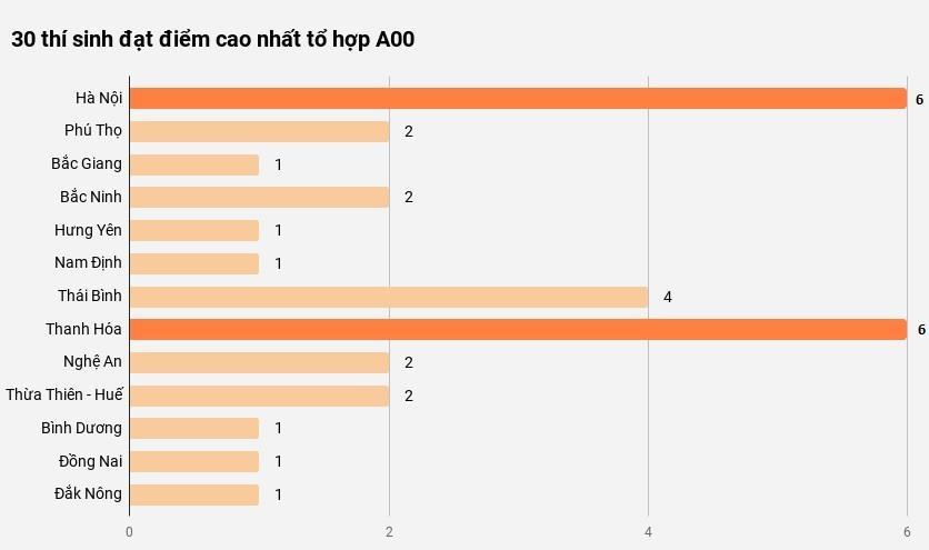 thí sinh đạt điểm cao nhất ảnh 2 thi sinh dat diem cao nhat anh 2