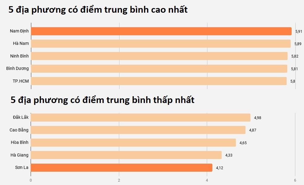 điểm liệt ngữ văn ảnh 3 diem liet ngu van anh 3