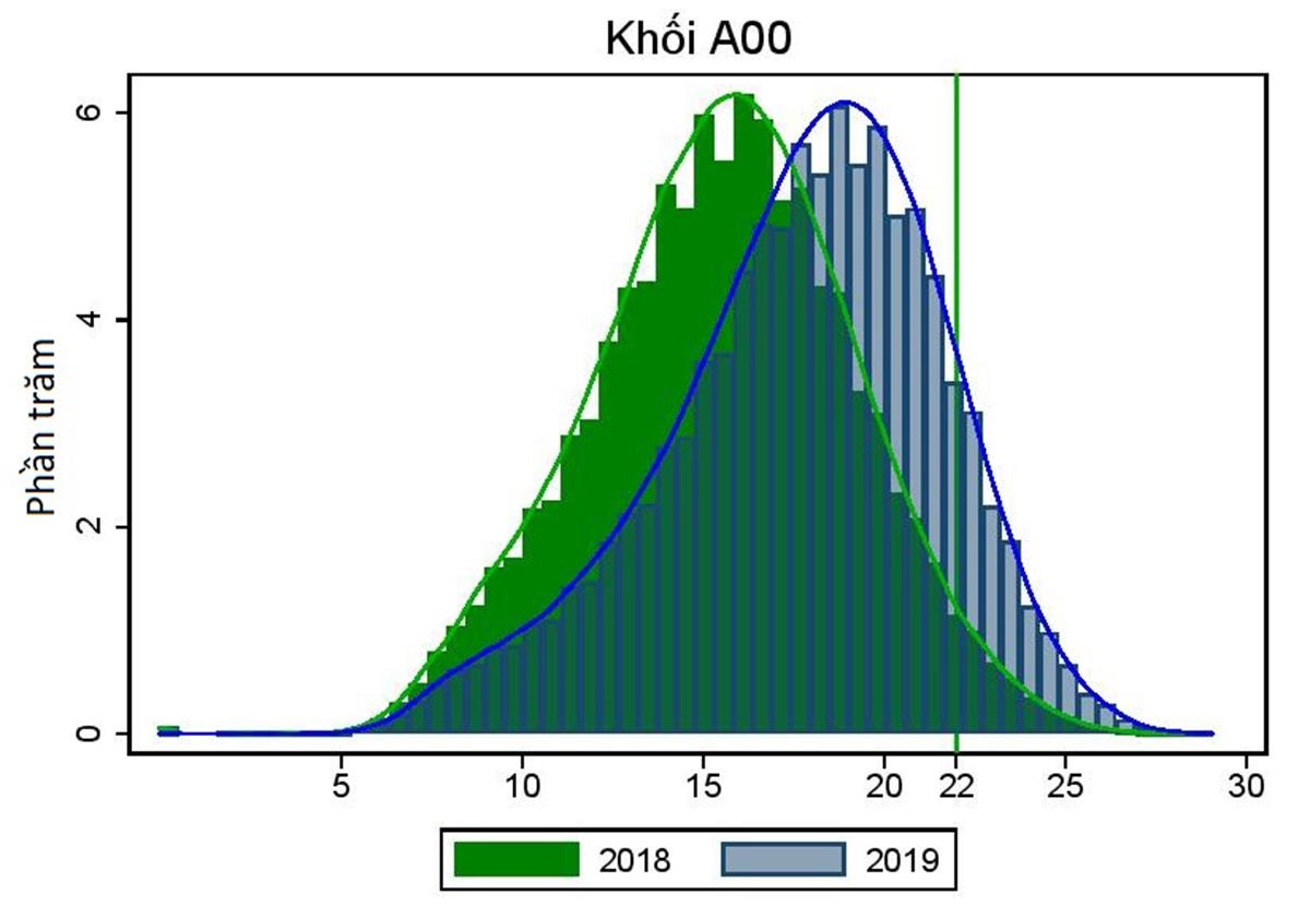 điểm chuẩn đại học 2019 ảnh 1 diem chuan dai hoc 2019 anh 1
