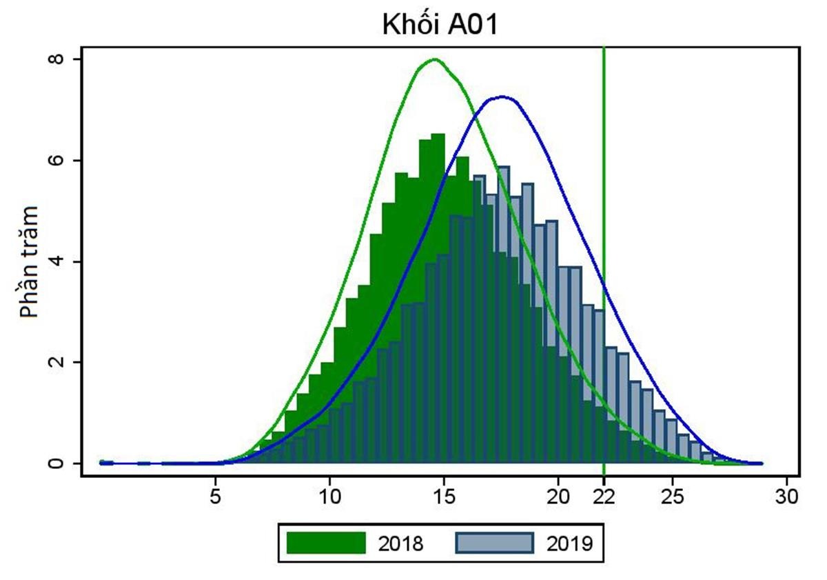 điểm chuẩn đại học 2019 ảnh 2 diem chuan dai hoc 2019 anh 2