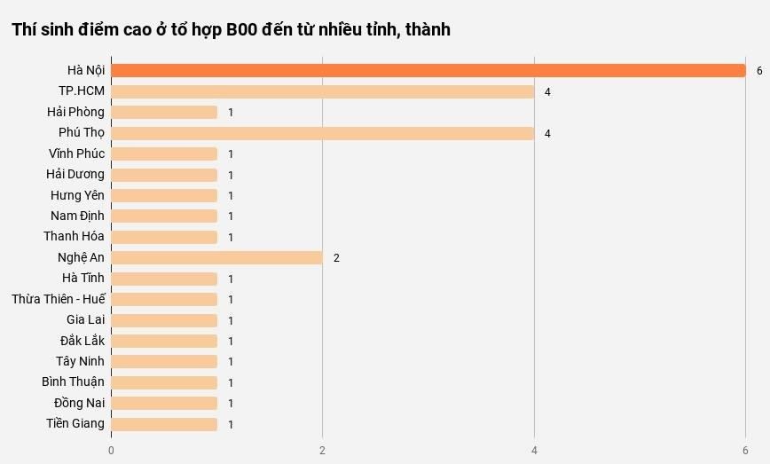 thí sinh đạt điểm cao nhất ảnh 4 thi sinh dat diem cao nhat anh 4
