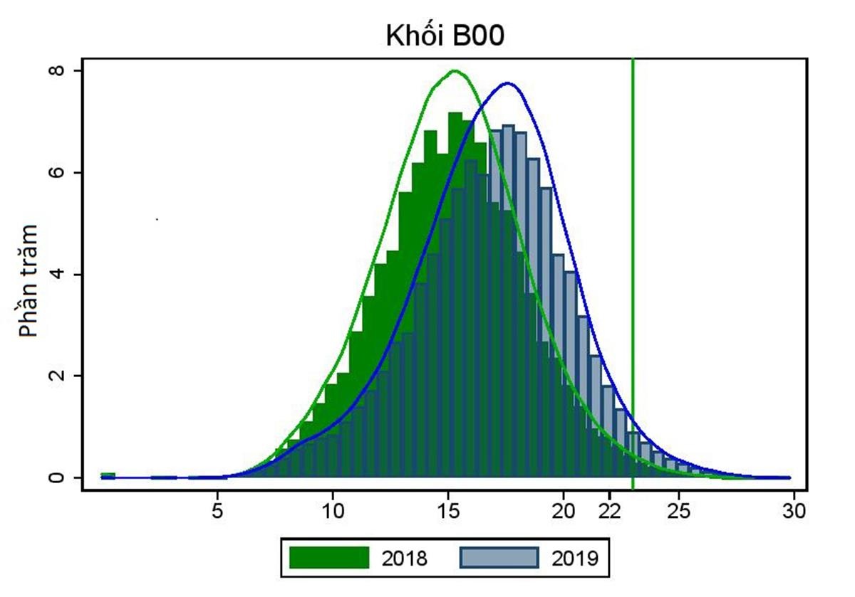 điểm chuẩn đại học 2019 ảnh 3 diem chuan dai hoc 2019 anh 3