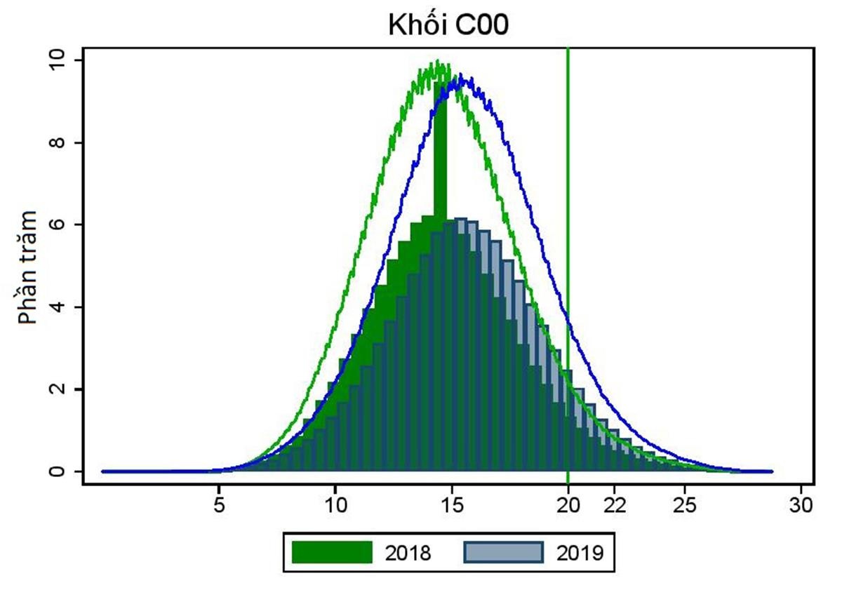 điểm chuẩn đại học 2019 ảnh 4 diem chuan dai hoc 2019 anh 4
