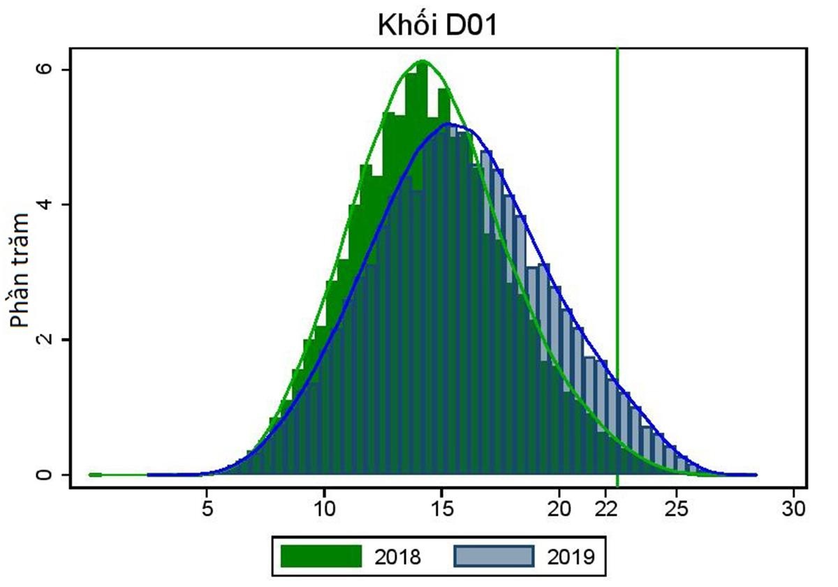 điểm chuẩn đại học 2019 ảnh 5 diem chuan dai hoc 2019 anh 5