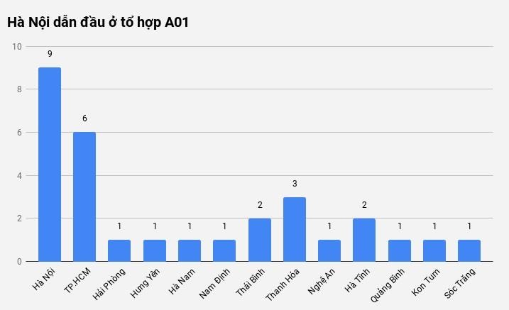 thí sinh đạt điểm cao nhất ảnh 3 thi sinh dat diem cao nhat anh 3