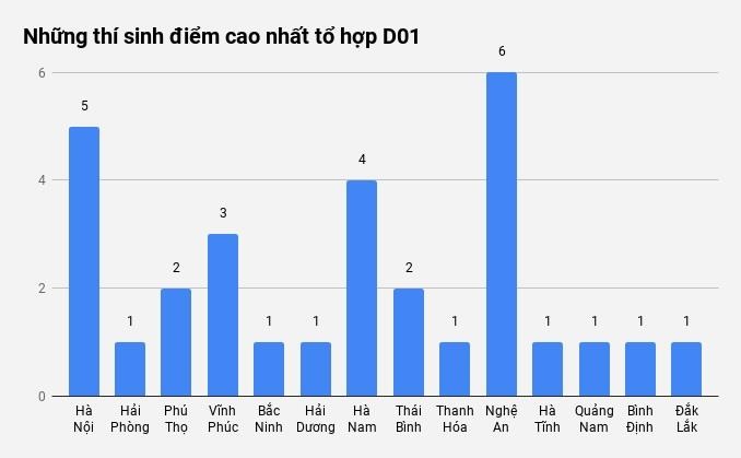thí sinh đạt điểm cao nhất ảnh 6 thi sinh dat diem cao nhat anh 6