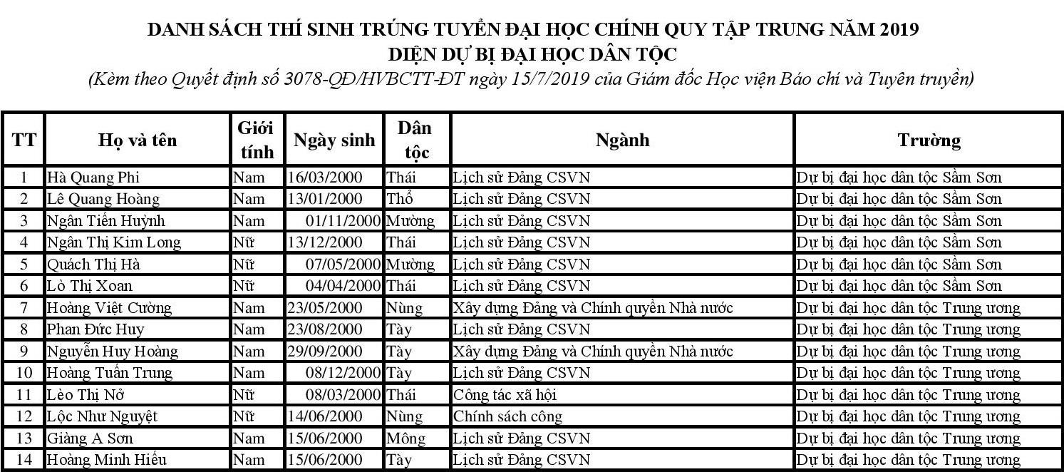 học viện báo chí công bố điểm chuẩn ảnh 4 hoc vien bao chi cong bo diem chuan anh 4