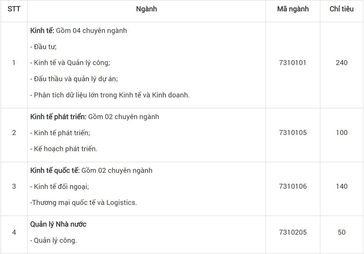 học viện chính sách và phát triển ảnh 1 hoc vien chinh sach va phat trien anh 1