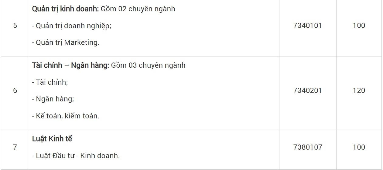 học viện chính sách và phát triển ảnh 2 hoc vien chinh sach va phat trien anh 2