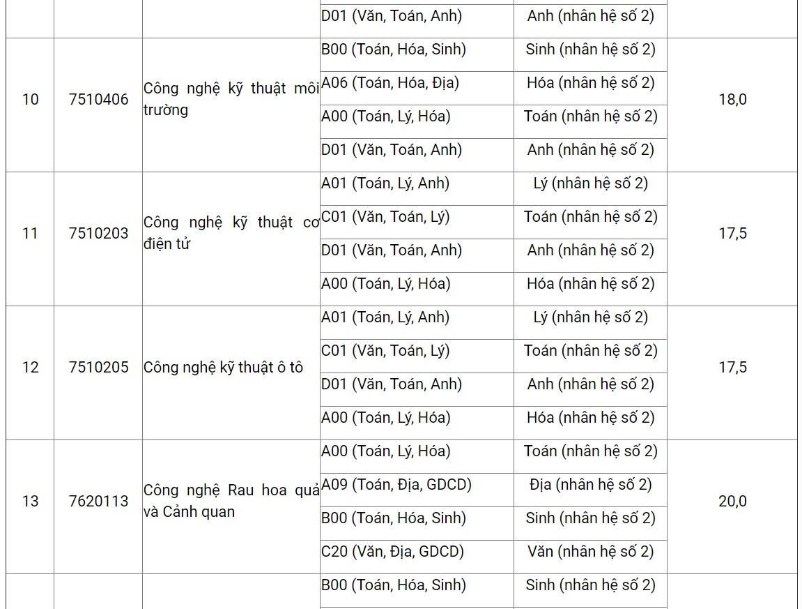 HV nong nghiep Viet nam cong bo diem san anh 3