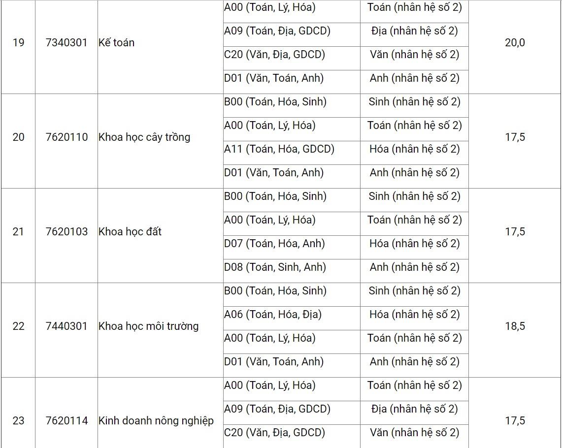 HV nong nghiep Viet nam cong bo diem san anh 5