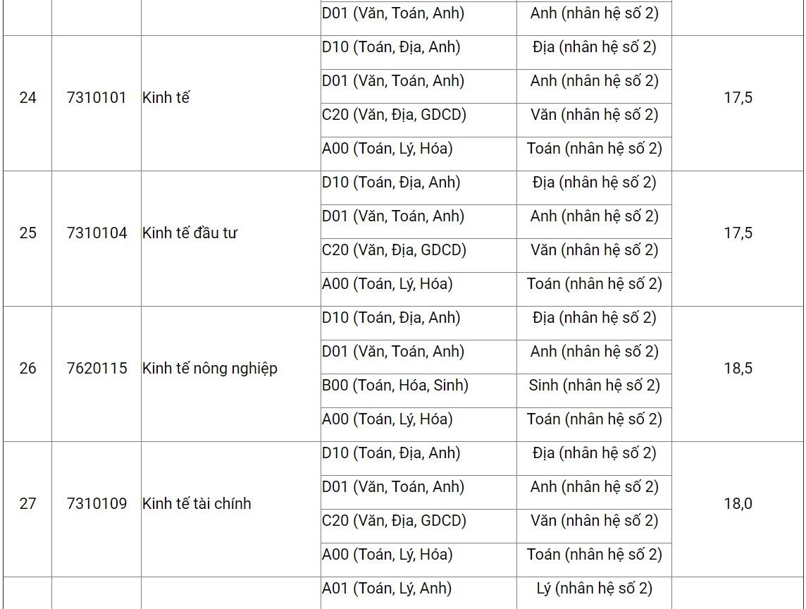 HV nong nghiep Viet nam cong bo diem san anh 6