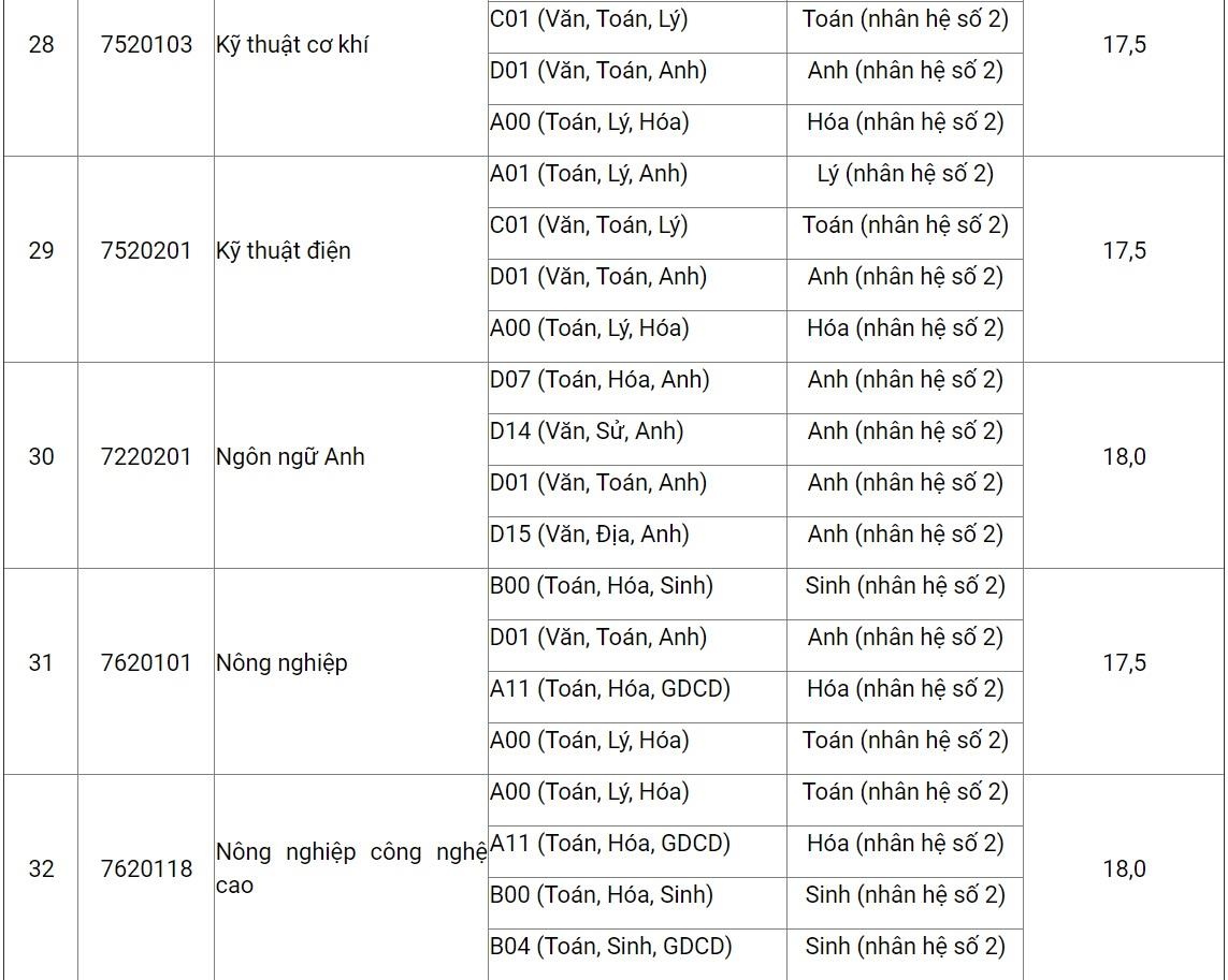 HV nong nghiep Viet nam cong bo diem san anh 7