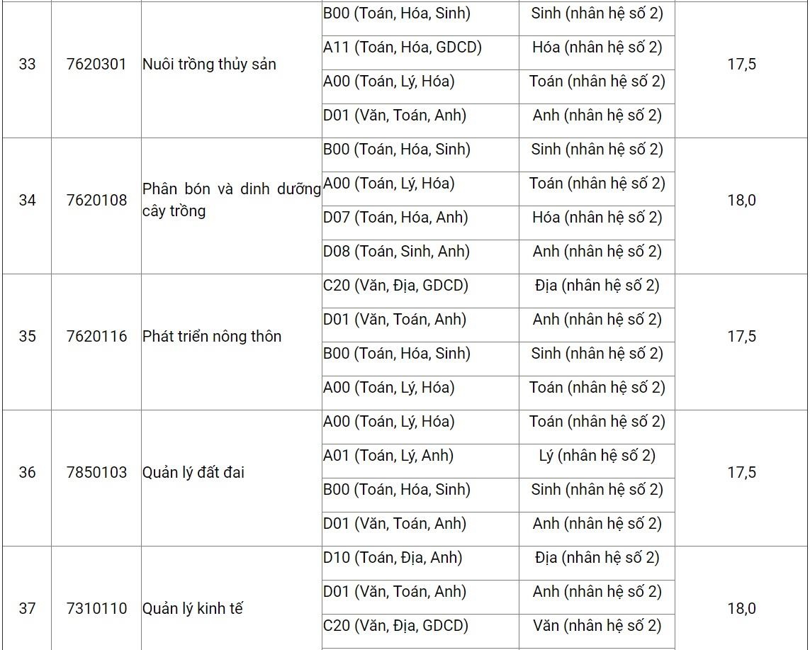 HV nong nghiep Viet nam cong bo diem san anh 8