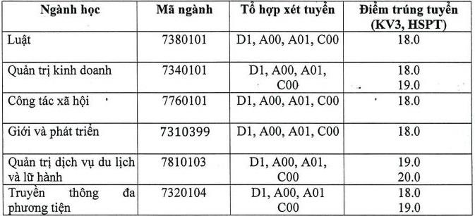 hoc vien phu nu cong bo diem san anh 2