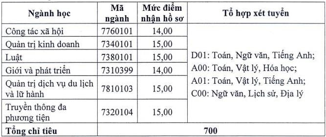 hoc vien phu nu cong bo diem san anh 1