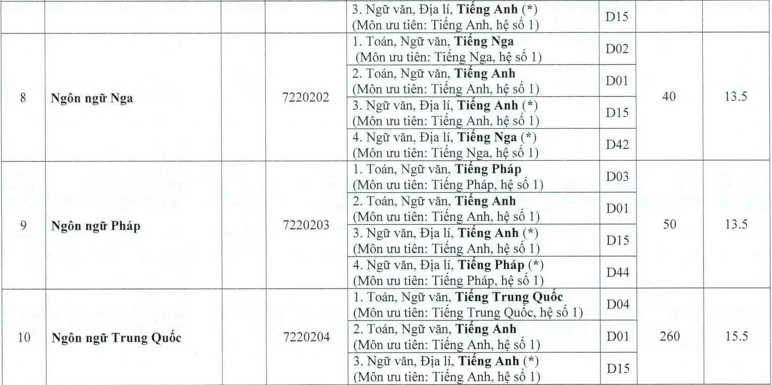 DH hue cong bo diem san anh 3