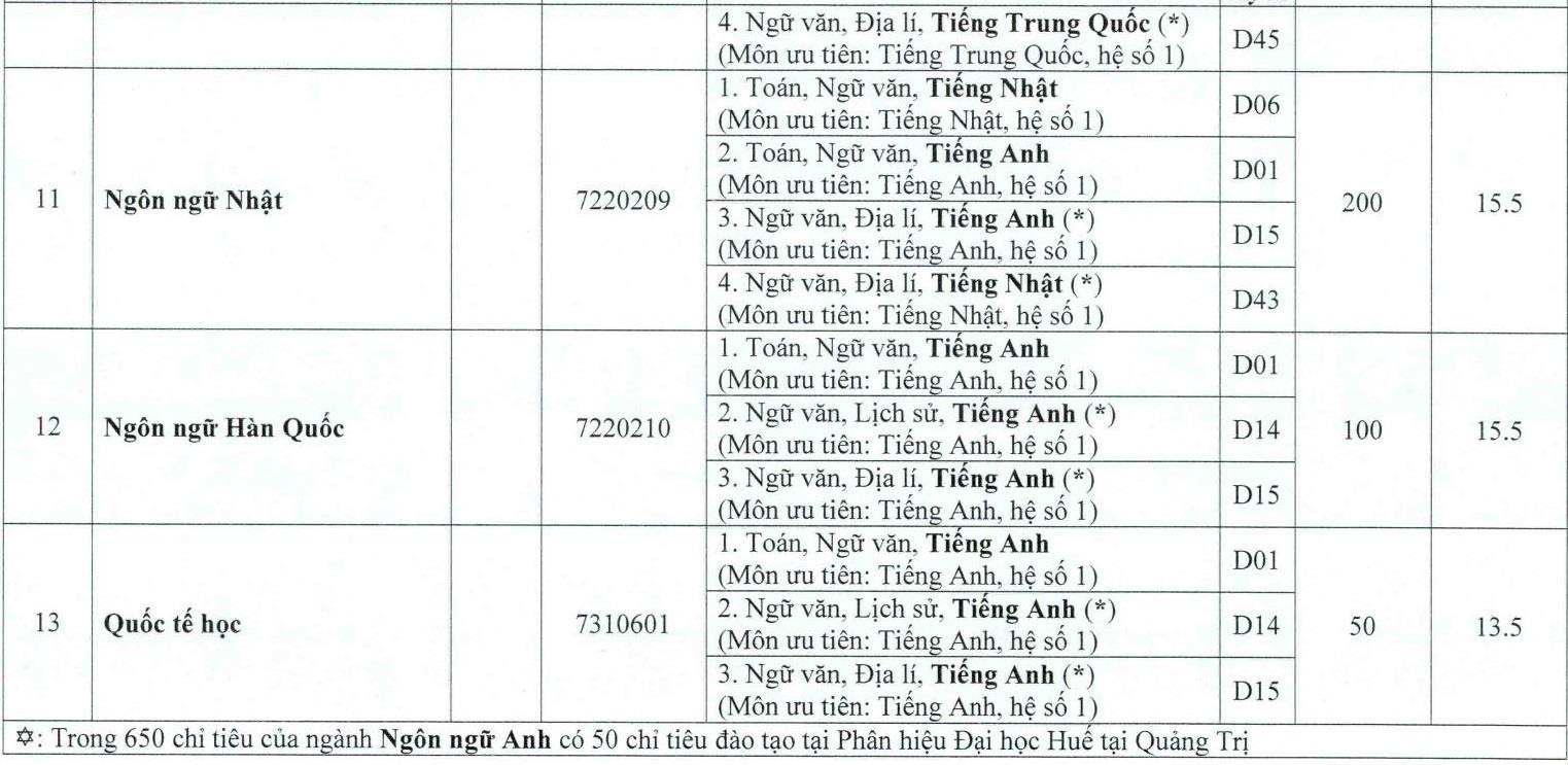 DH hue cong bo diem san anh 4