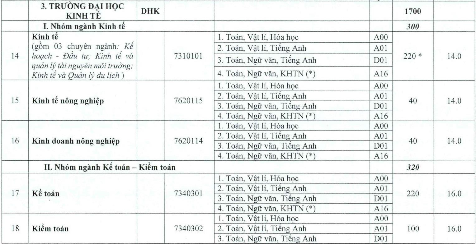 DH hue cong bo diem san anh 5